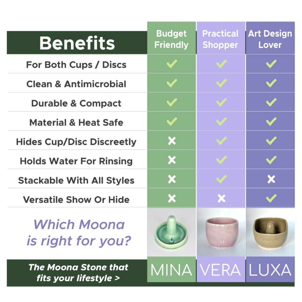 Moona Style Chart